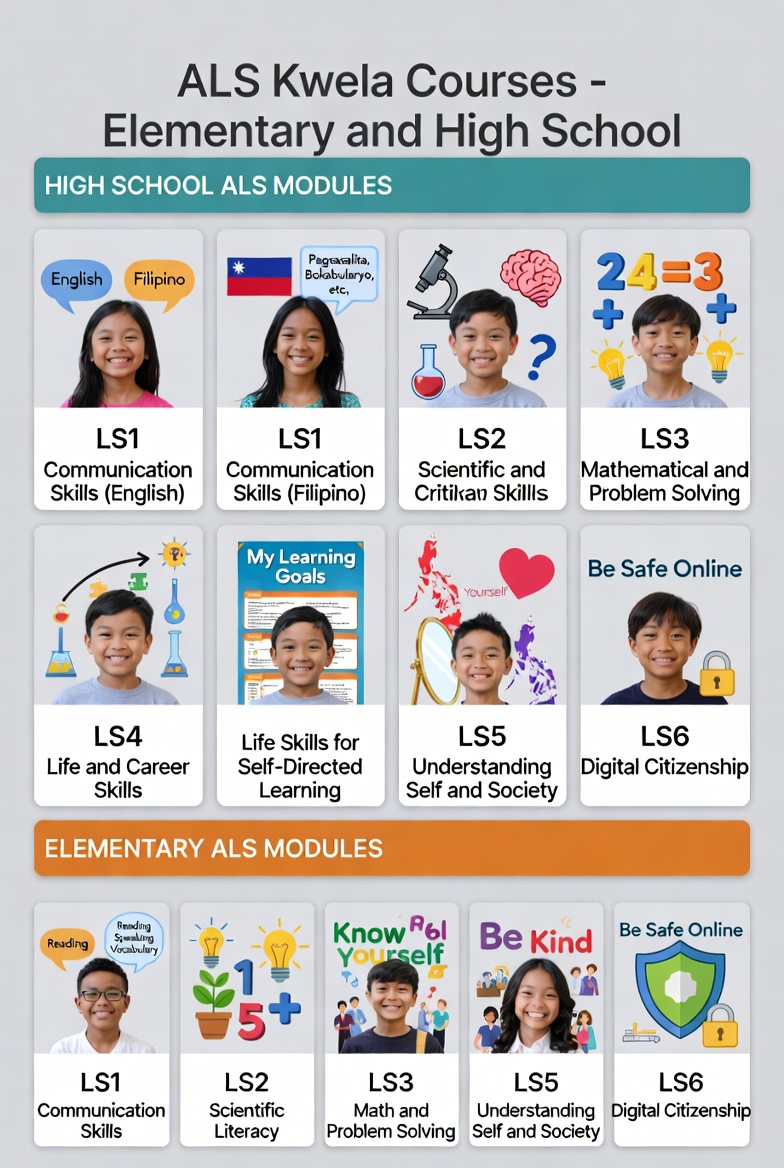 ALSKWELA Courses